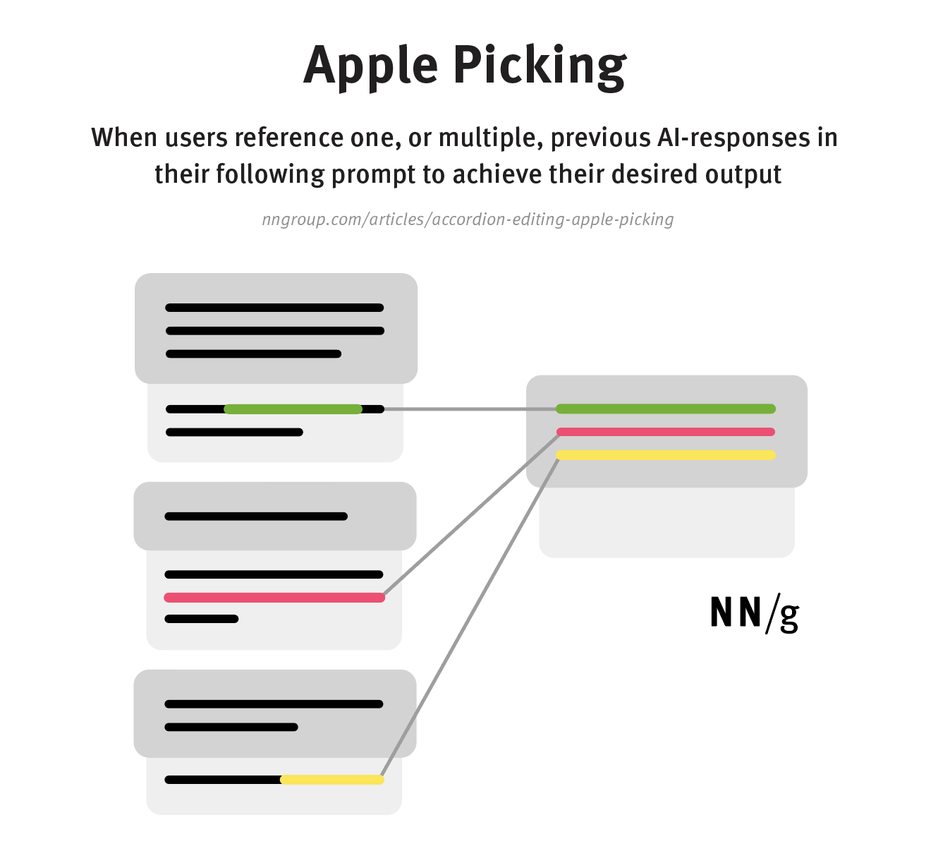 Apple Picking diagram by NNgroup