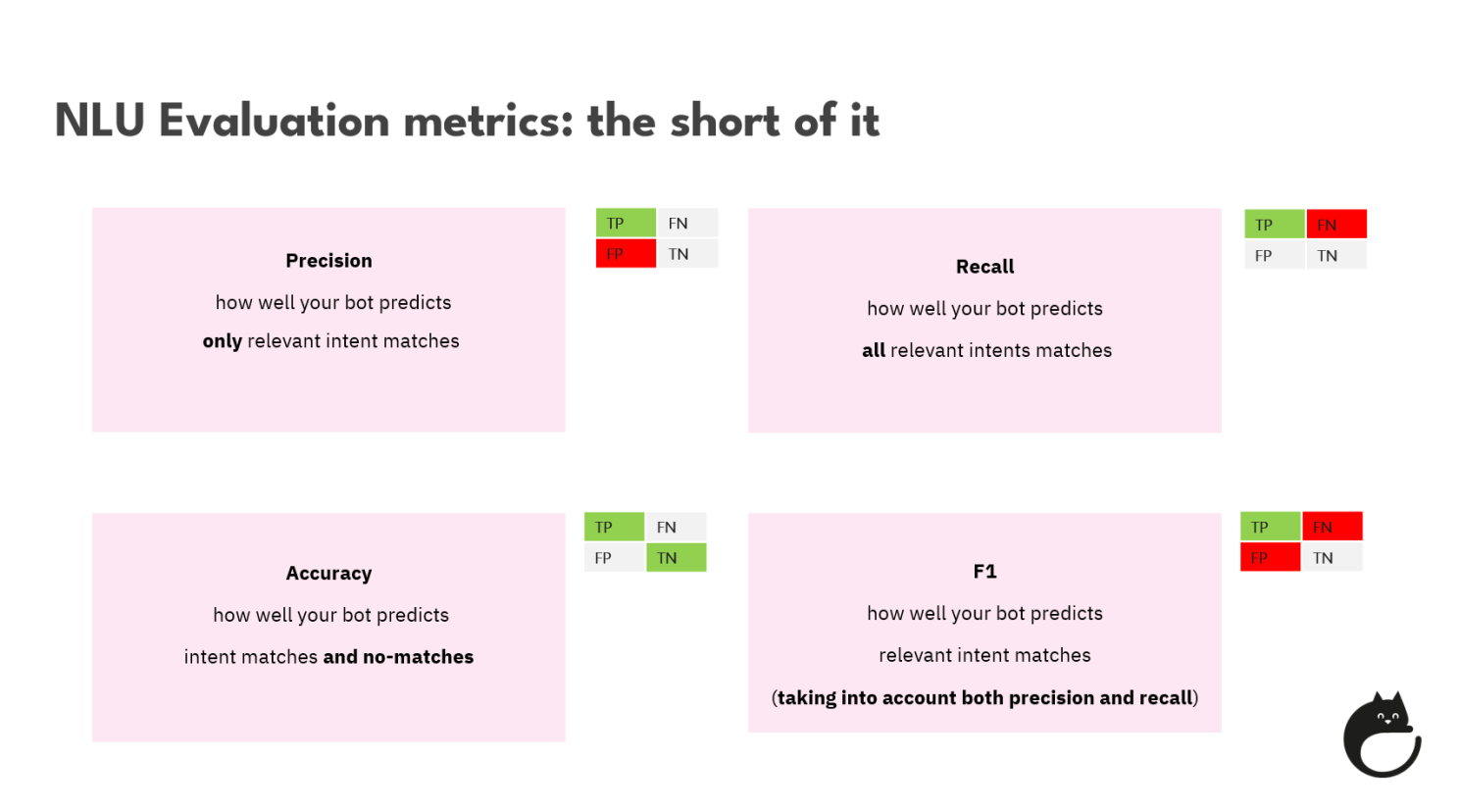 Aligning with stakeholders